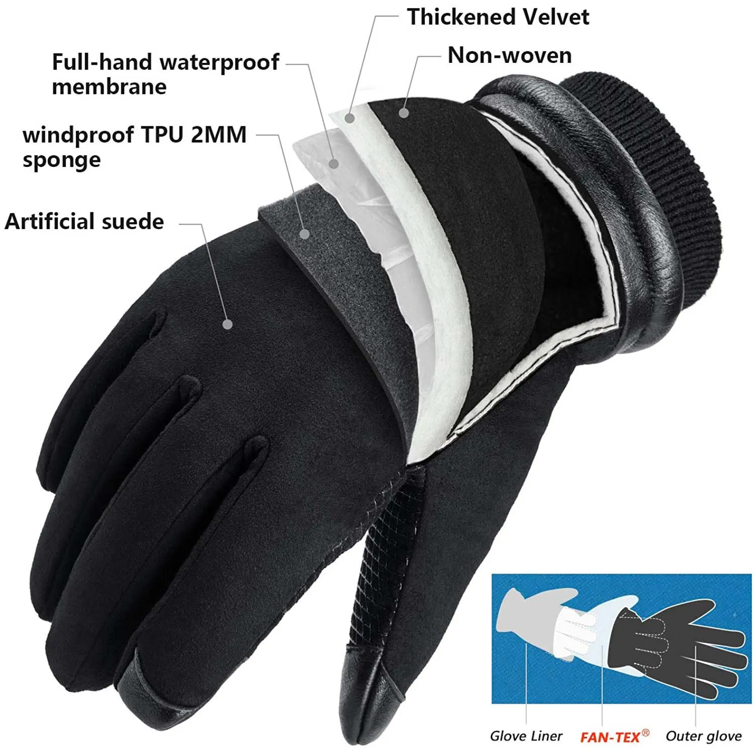 OZERO Waterproof Winter Gloves